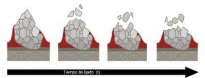 Grão Cerâmico: o que é para que é utilizado? 6 Grão Cerâmico: o que é para que é utilizado? 2