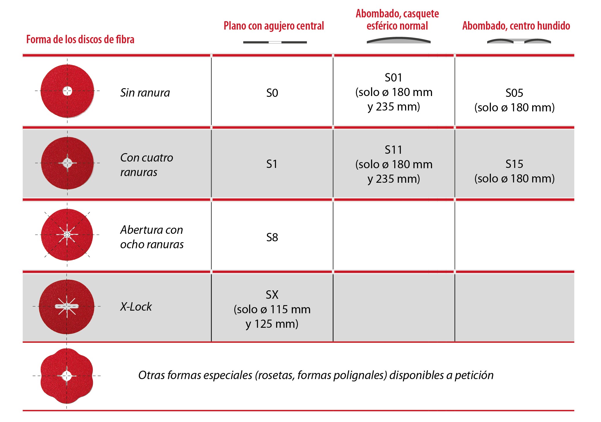 20220202-Formatos-discos-de-fibra-ES Discos abrasivos 1