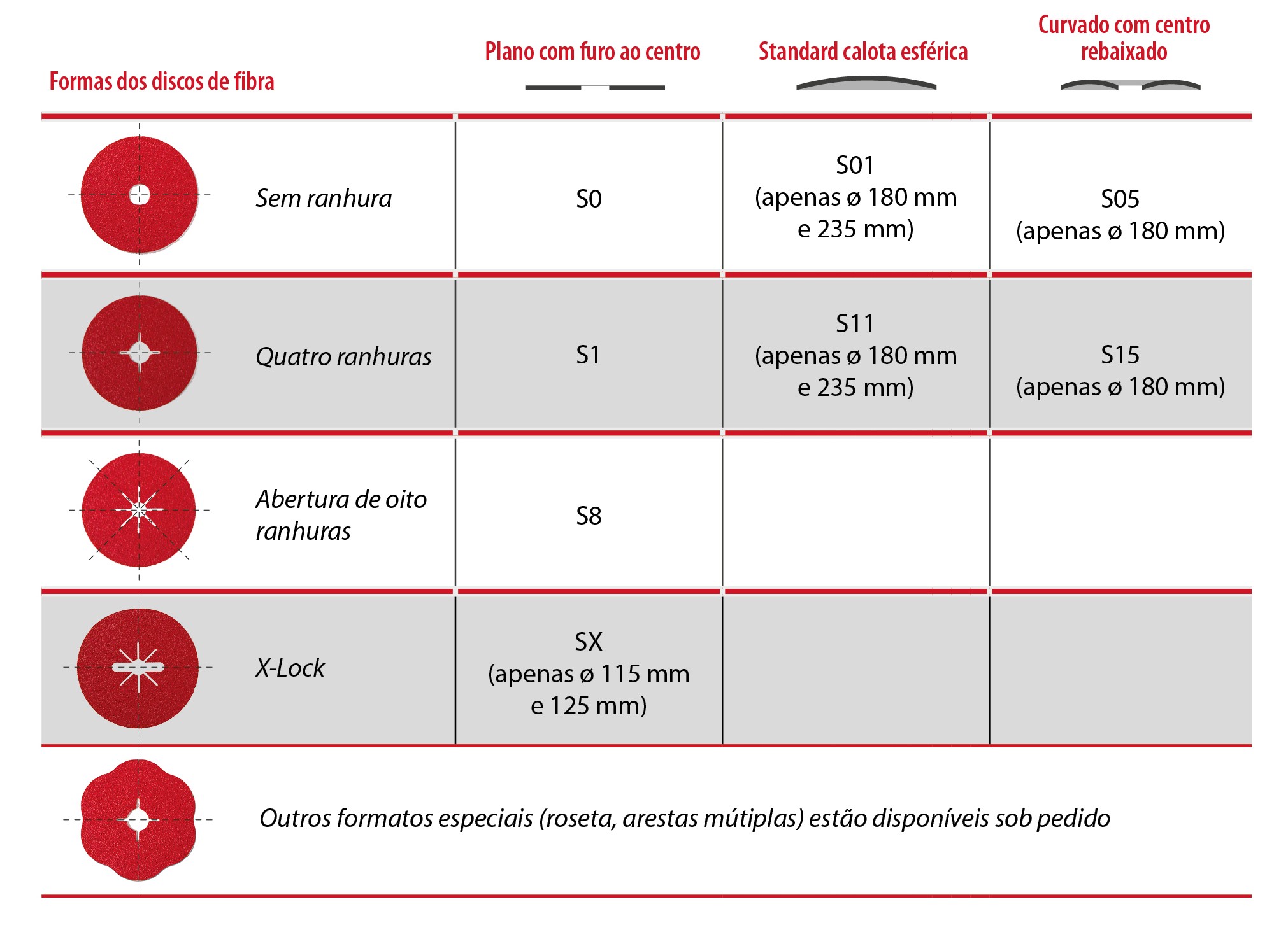 20220202-Formatos-discos-de-fibra-PT Discos abrasivos 8