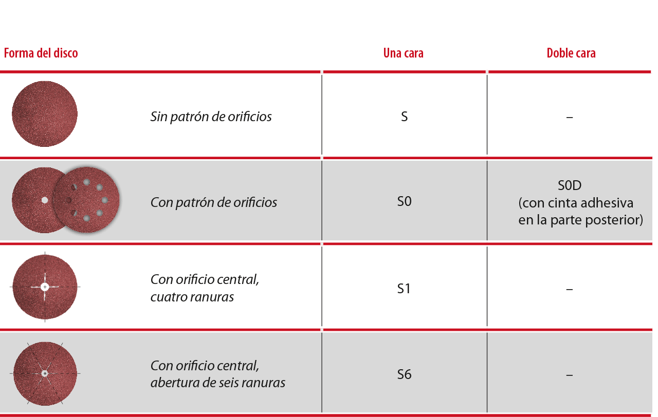 versiones discos vsm con soportes de papel y tela versiones discos vsm con soportes de papel y tela