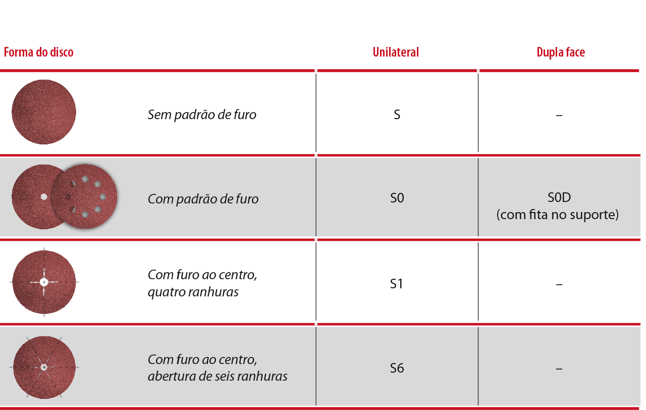 Modelos de discos abrasivos Discos abrasivos 22