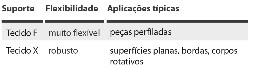 suportes de tecido para rolos abrasivos Rolos de lixa 8