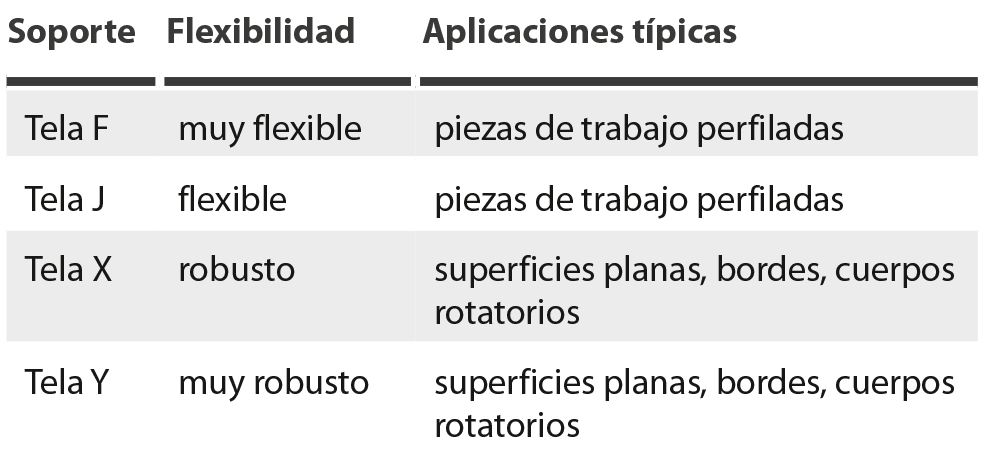 soportes de tela para discos abrasivos soportes de tela para discos abrasivos