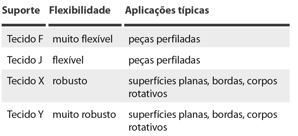 suportes de tecido discos abrasivos Discos abrasivos 20