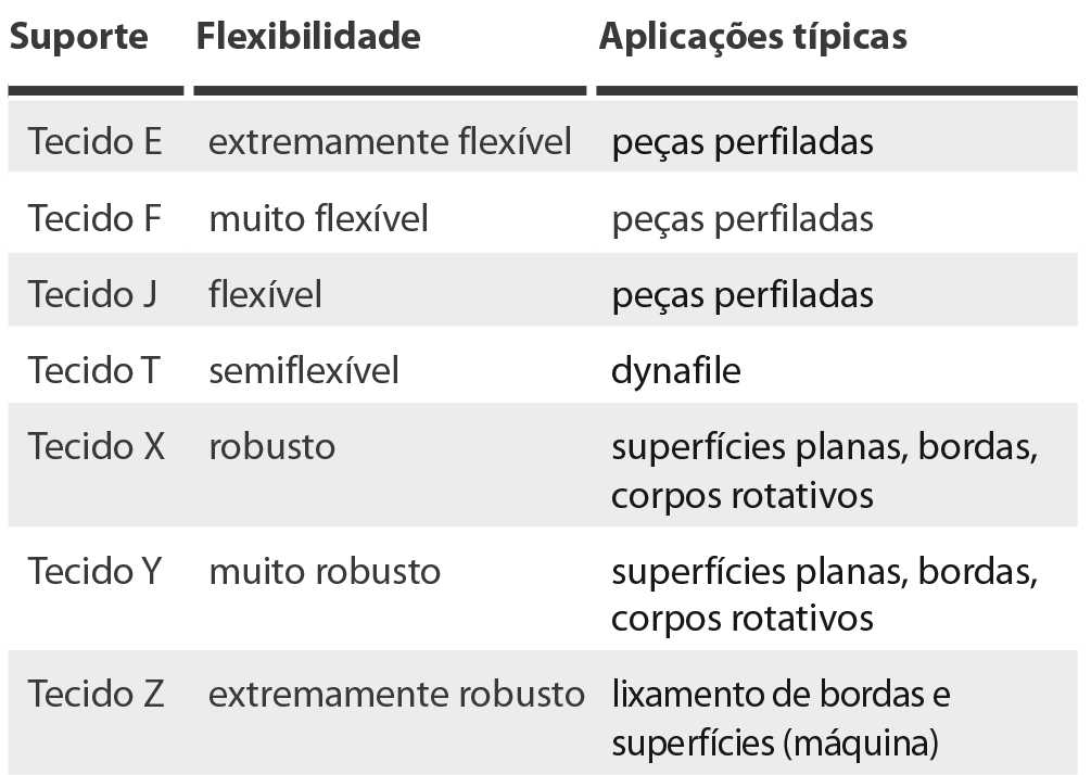 suportes de tecido - cintas Cinta abrasiva 8