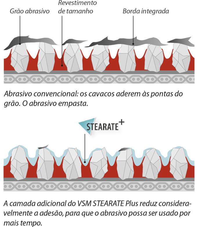 Grafik_Zusetzen_XF733_PT VSM STEARATE Plus 4