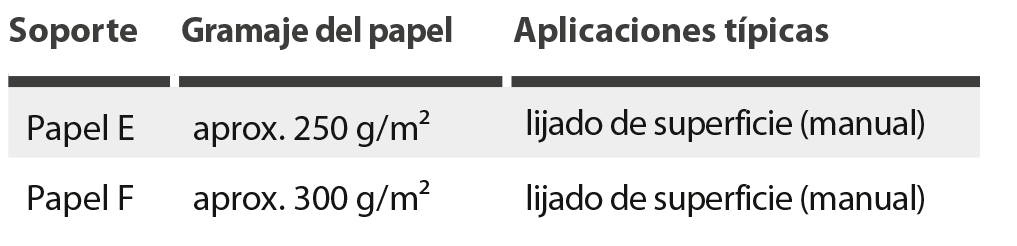 soportes abrasivos soportes abrasivos