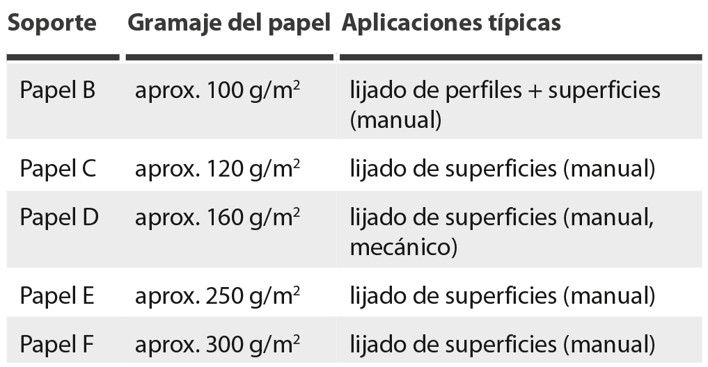 soportes de papel para discos abrasivos soportes de papel para discos abrasivos