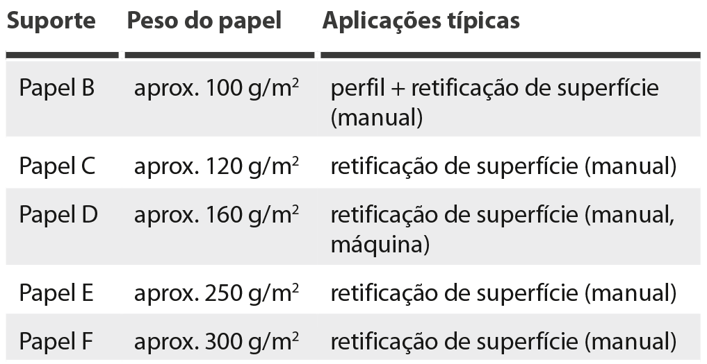 suportes de papel - discos abrasivos Discos abrasivos 19