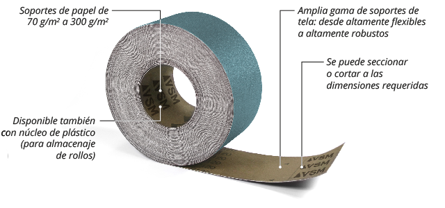 gama de rollos abrasivos gama de rollos abrasivos