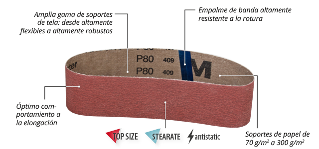 gama de productos de bandas abrasivas gama de productos de bandas abrasivas