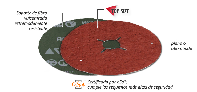 gama de productos de discos de fibra Discos abrasivos 2