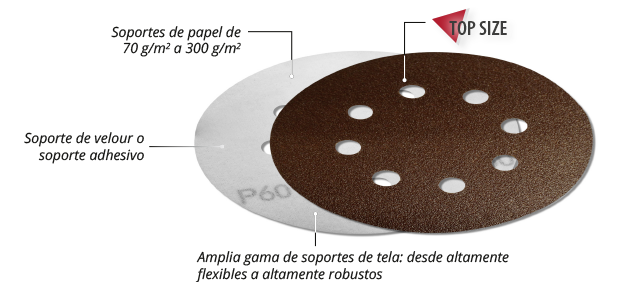 gama de productos abrasivos con soportes de papel y tela gama de productos abrasivos con soportes de papel y tela