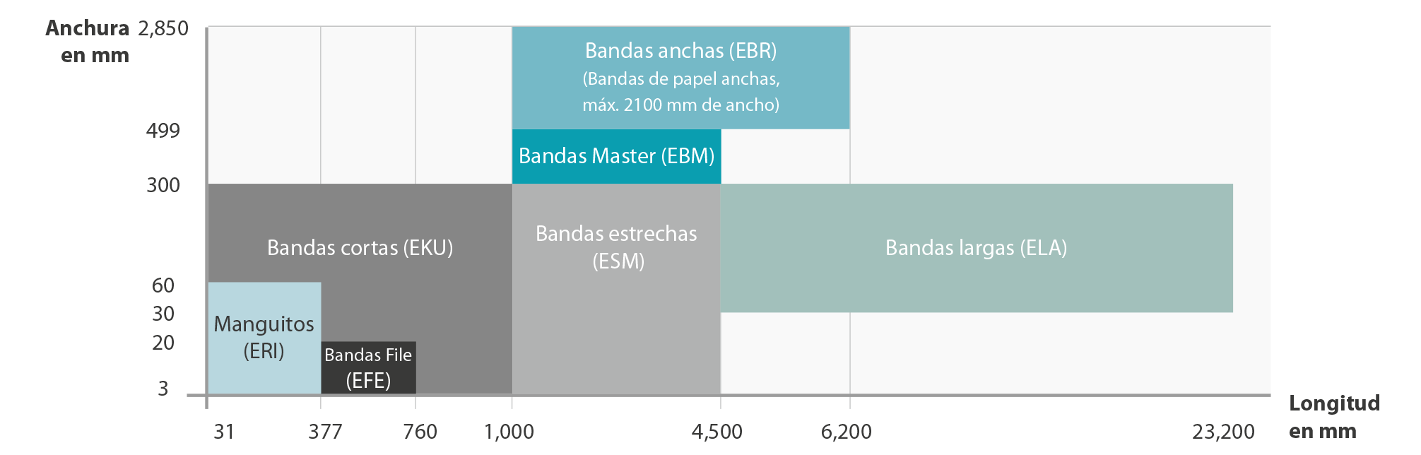 clasificacion-de-las-bandas-abrasivas clasificacion-de-las-bandas-abrasivas