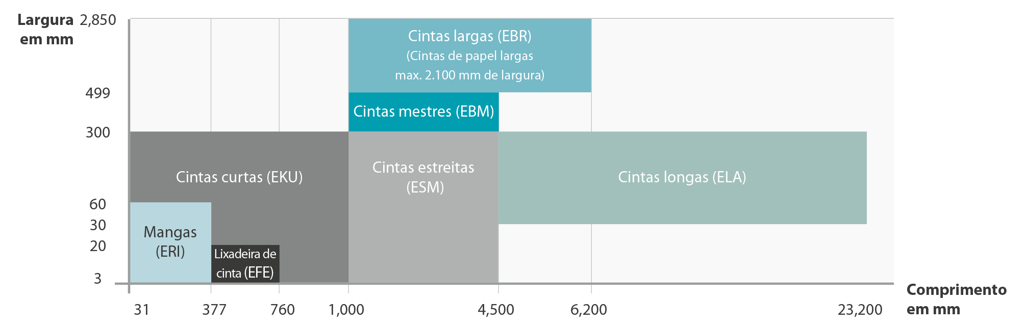 classificação de cintas abrasivas Cinta abrasiva 6