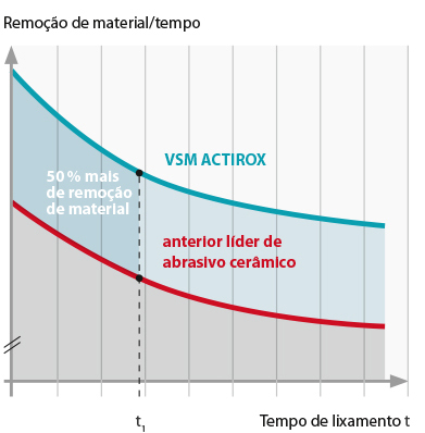 vsm actirox VSM ACTIROX 6
