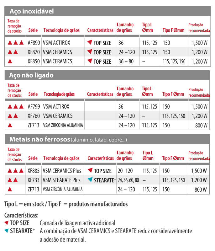 tabla-vsm-xlock-portugues VSM para X-LOCK 1