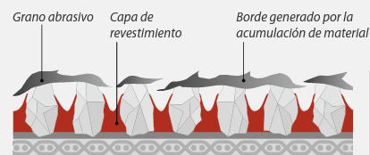 muerte-prematura-abrasivo ¿Cómo evitar que el aluminio mate al abrasivo? 1