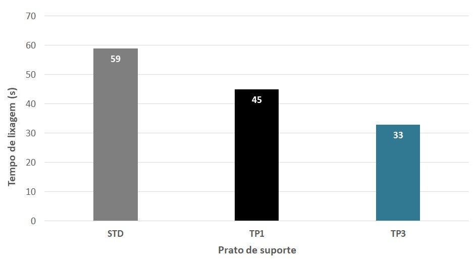 prato-de-soporte Como melhorar a eficácia da ferramenta abrasiva ao remover a calamina? 5