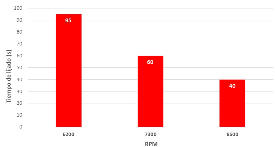 velocidad de corte con dicos abrasivos velocidad de corte con dicos abrasivos