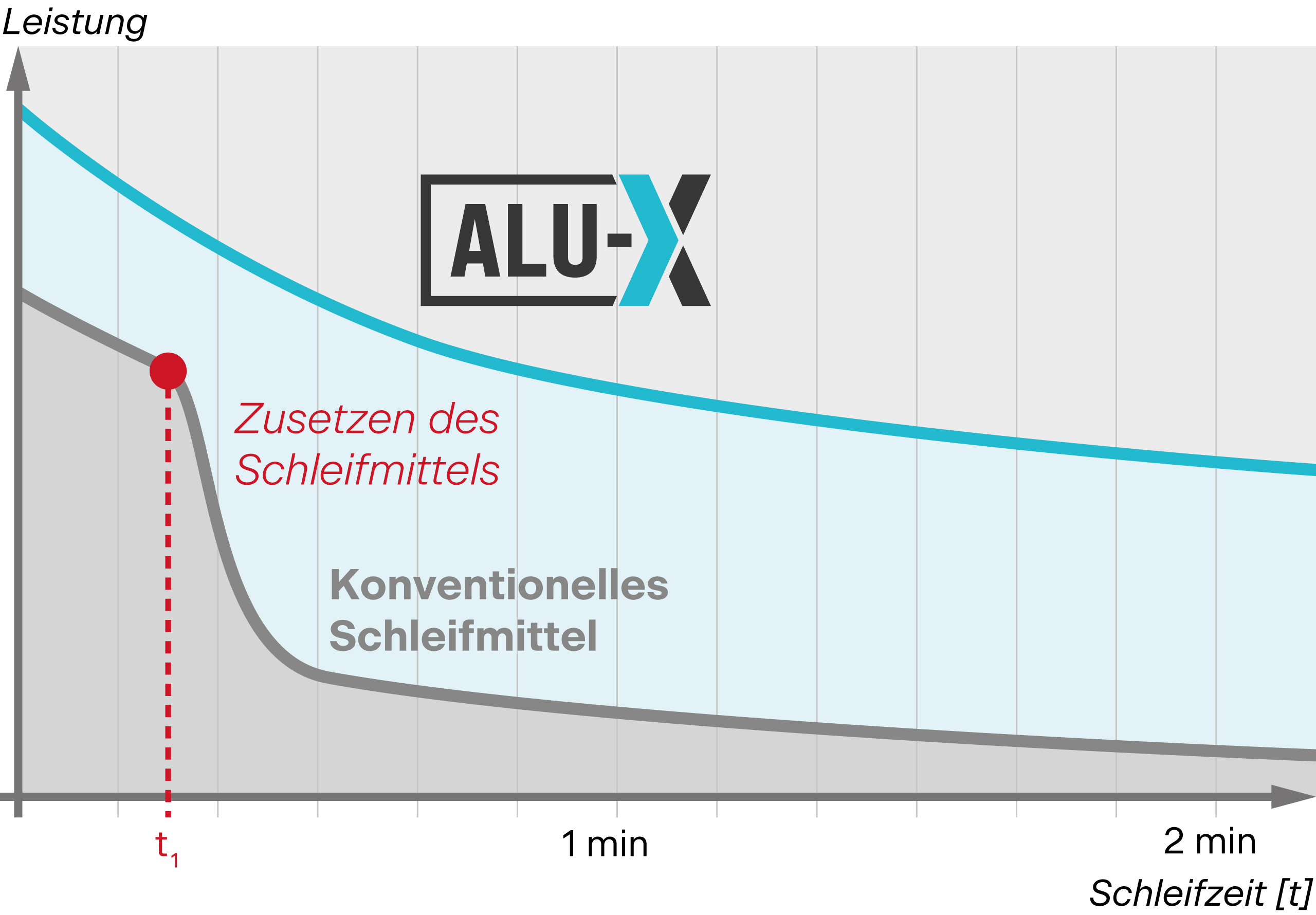 ALU-X-Diagramm-Zusetzen-DE VSM ALU-X 10