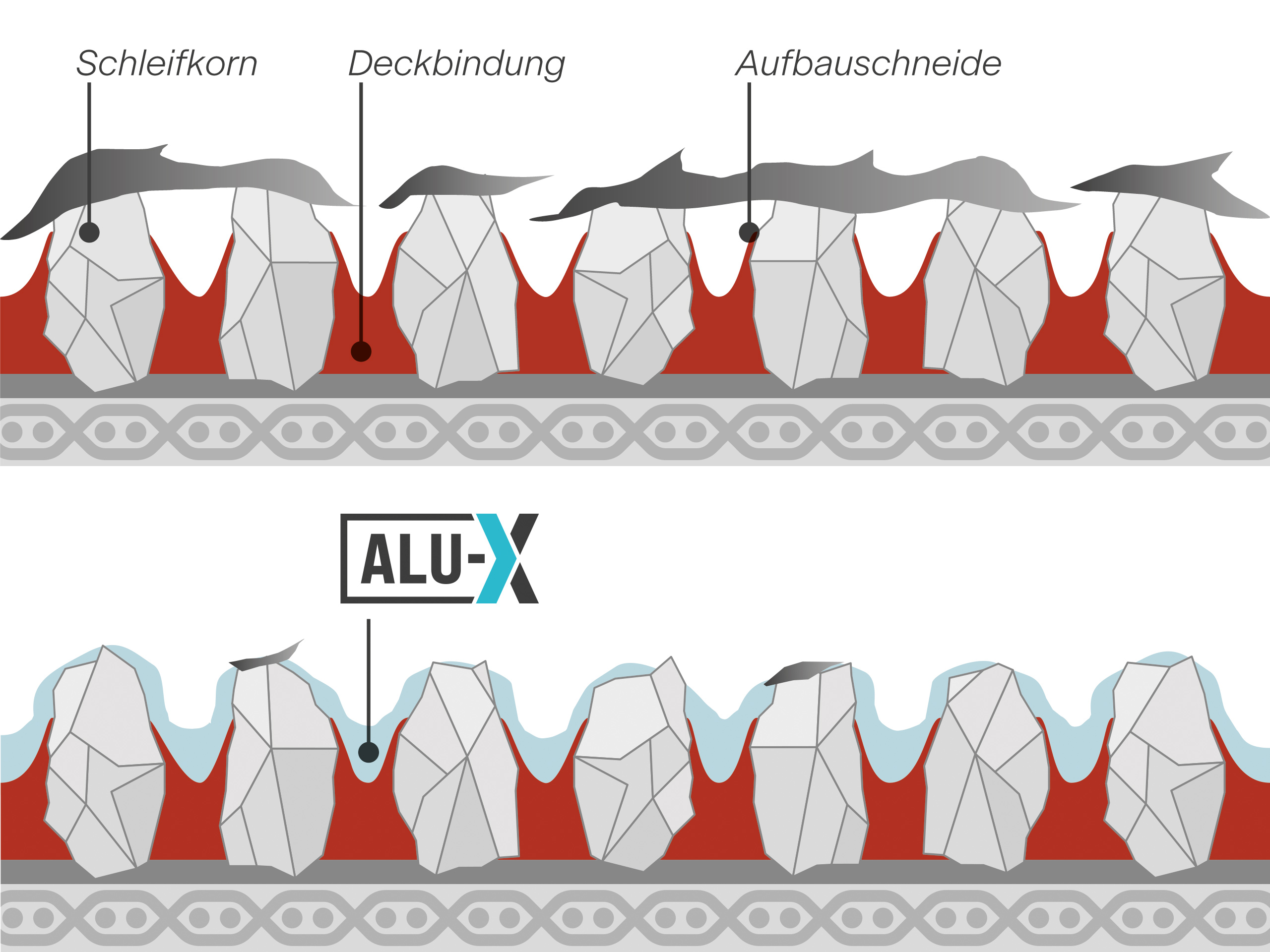 ALU-X-Grafik-Zusetzen-DE VSM ALU-X 11